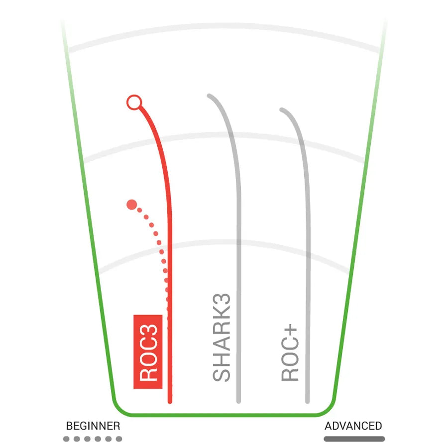 Champion Roc3 Mid-Range