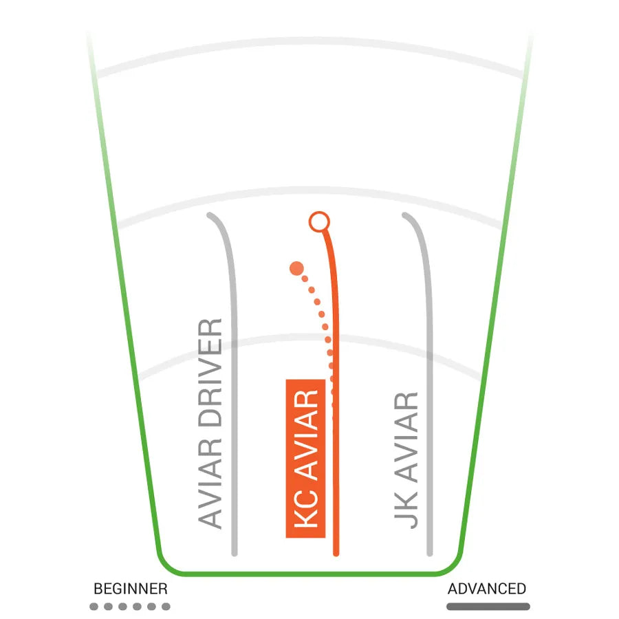 Pro KC Aviar Putt & Approach