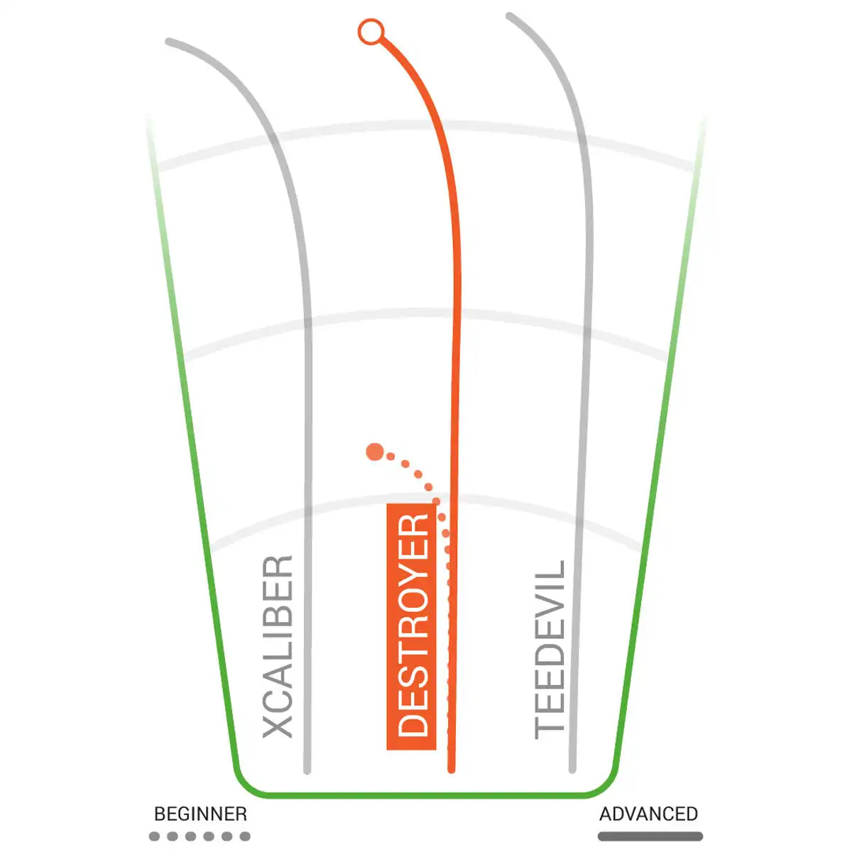 Star Destroyer Distance Driver