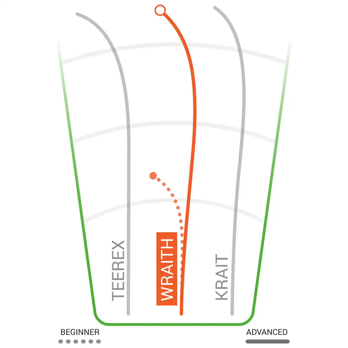 Star Wraith Distance Driver