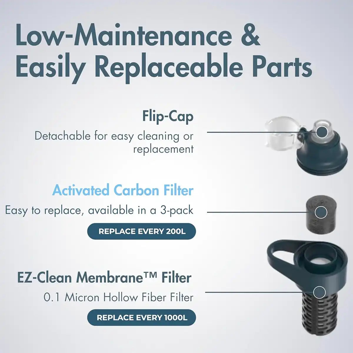 BeFree Carbon Replacement 3 Pack