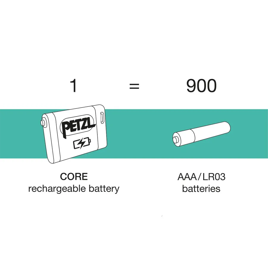 Core 2