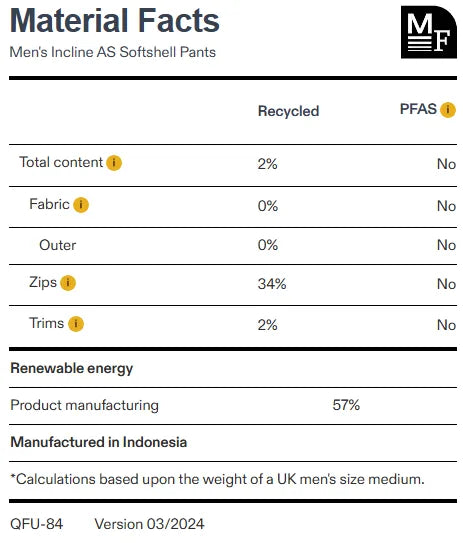 Men's Incline AS Softshell Pants