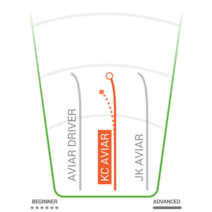 Pro KC Aviar Putt & Approach
