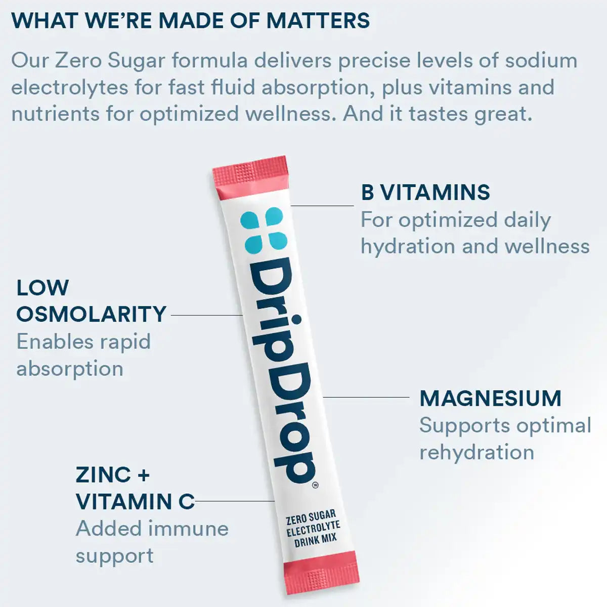 Zero Sugar Electrolyte Drink Mix (20 Servings)