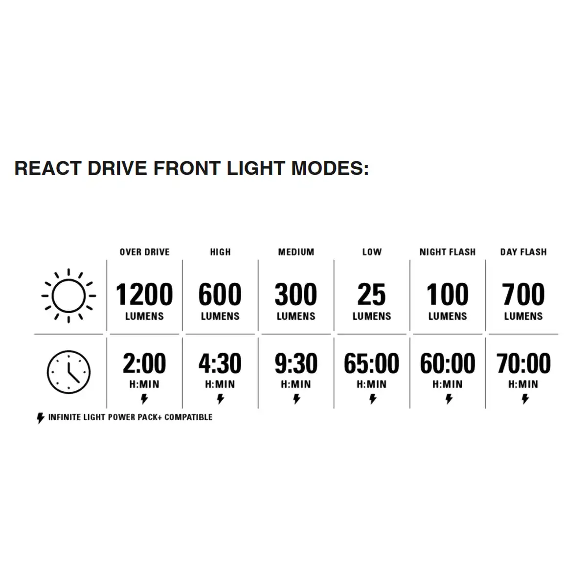 Radar React System Matte Black