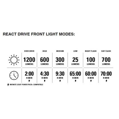 Radar React System Matte Black