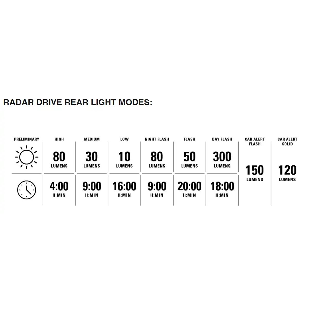 Radar React System Matte Black