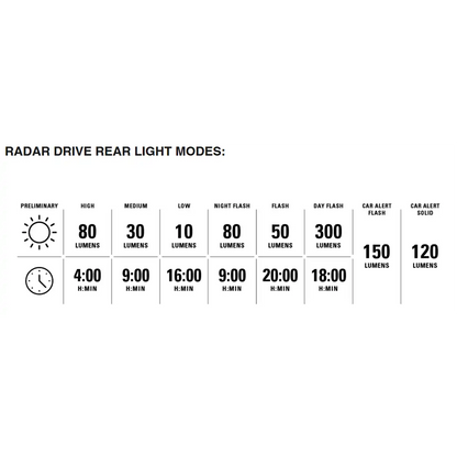 Radar React System Matte Black