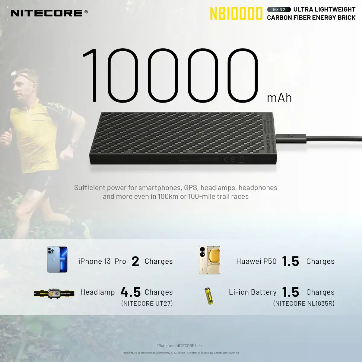 NB10000 Ultra Power Bank