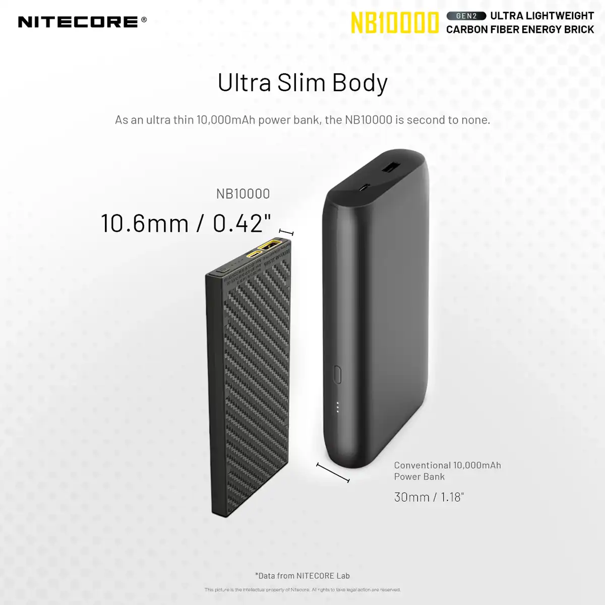 NB10000 Ultra Power Bank