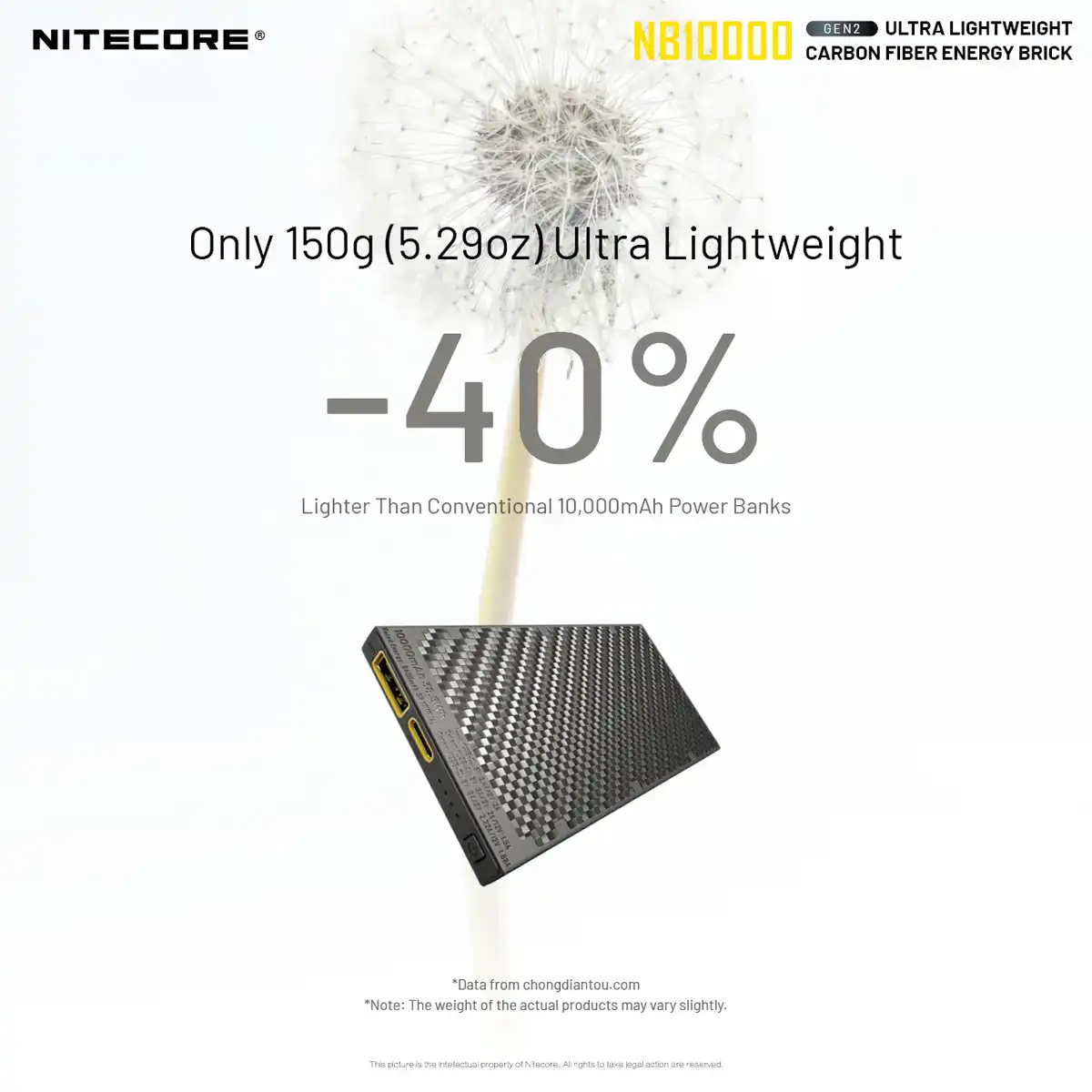 NB10000 Ultra Power Bank