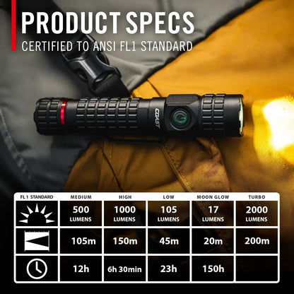 PX200R