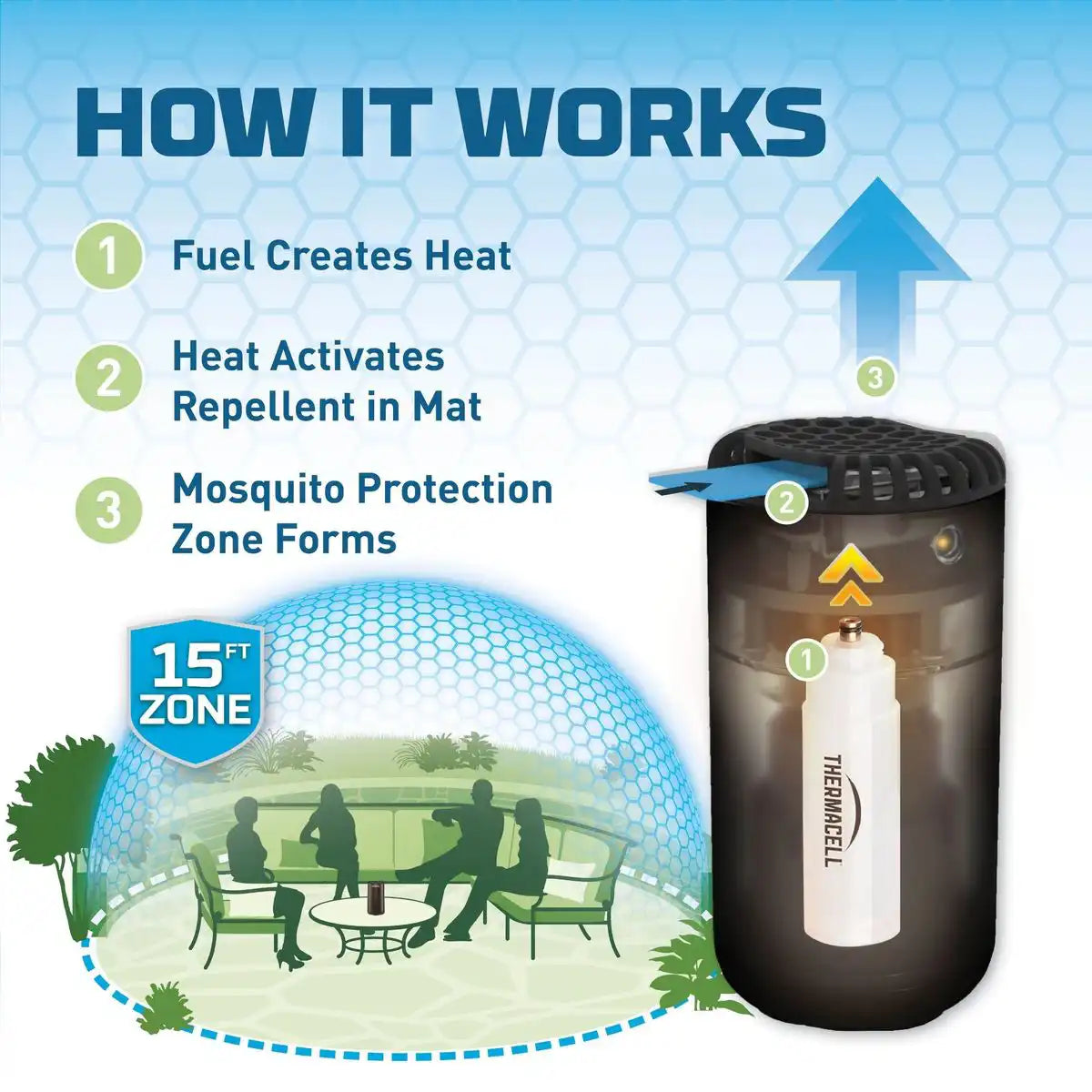 Original Mosquito Repellent Refills - 48 Hours